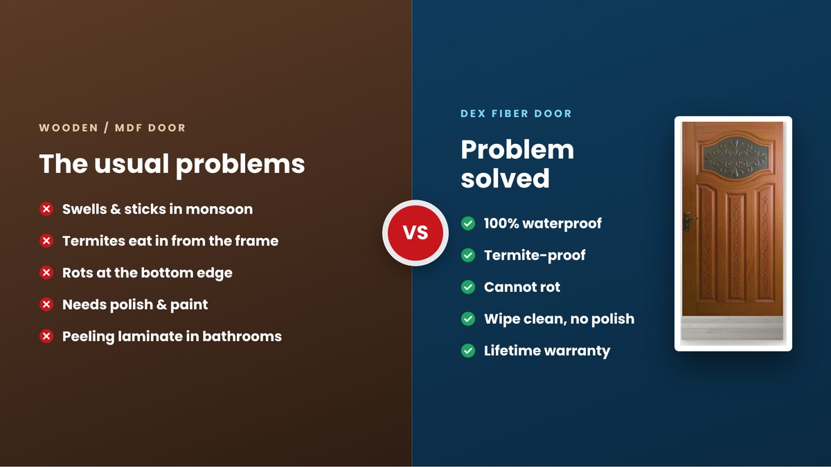 Fiber door vs wooden door comparison: waterproof, termite-proof, no rot